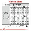 ROYAL CANIN MAXI STERILISED ADULT 3KG XIRA TROFI SKuLOu
